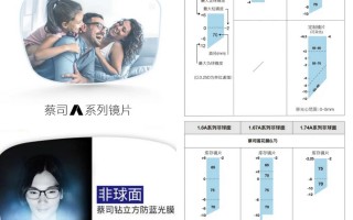 形象镜片怎么样，形象镜片怎么样好看