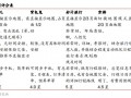 游玩攻略笔记图，游玩攻略app哪个好